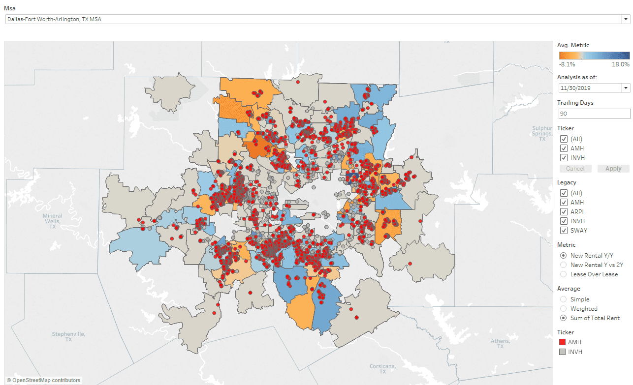 Property analytics chart showing performance metrics